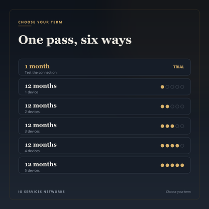 Choose your term: a one-month test, or a 12-month pass with one, two, three, four or five devices.